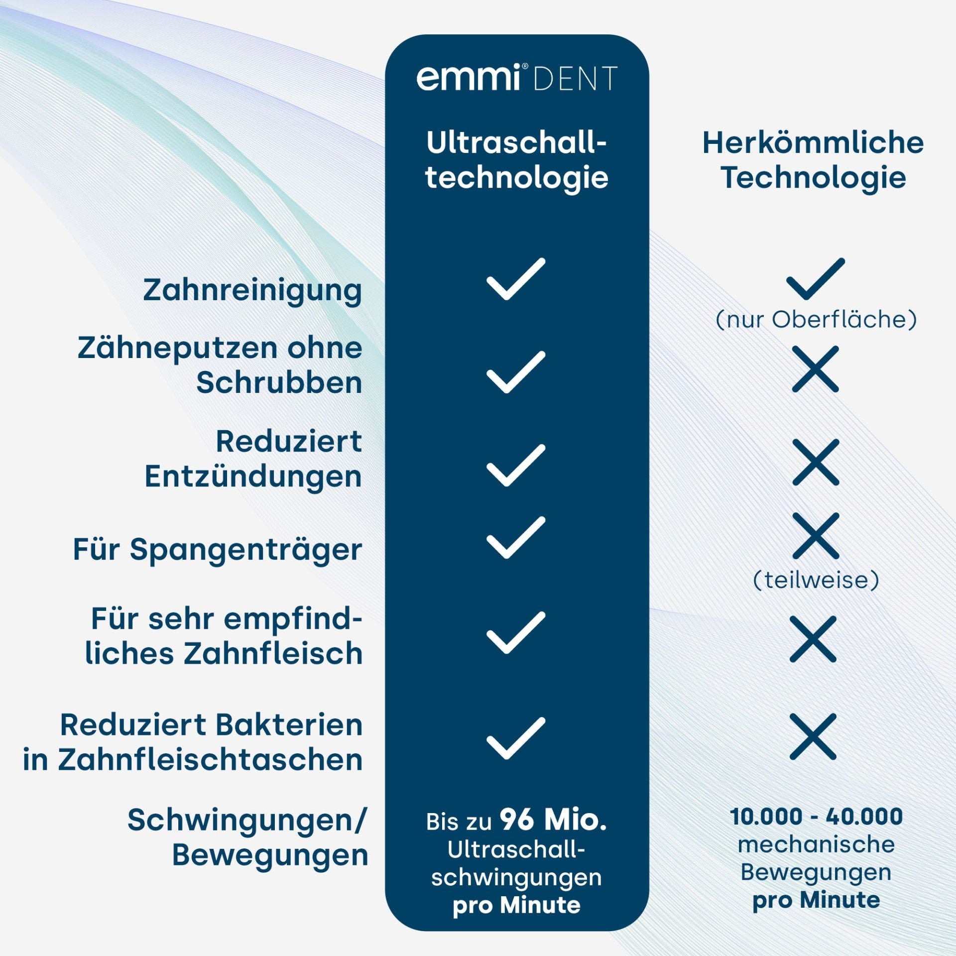 Ultraschallzahnbürste Slim