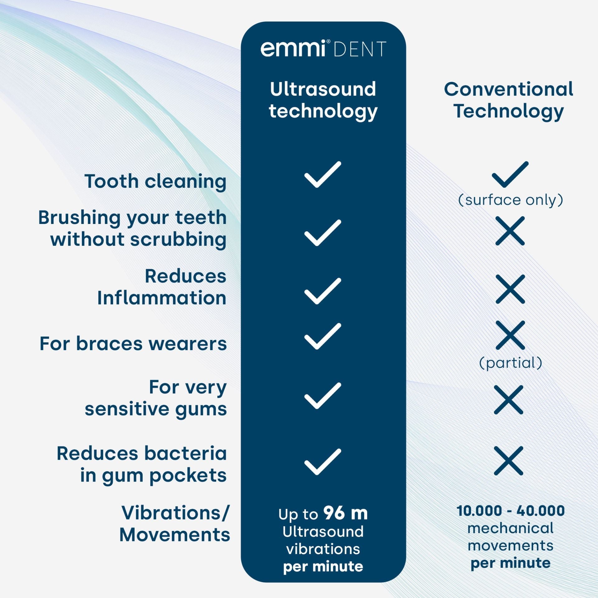 Ultrasonic Toothbrush Slim