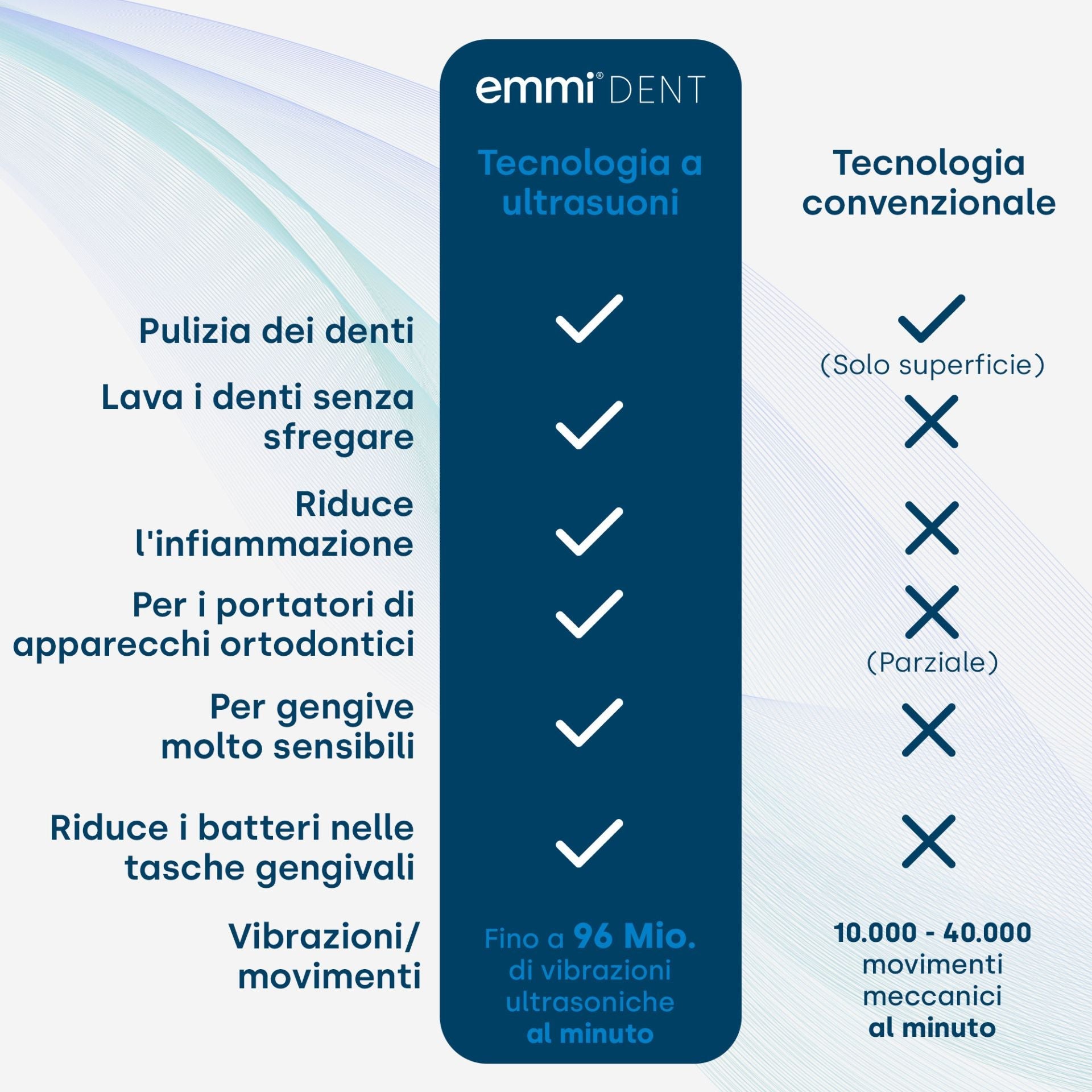 Ultrasonic Toothbrush Slim