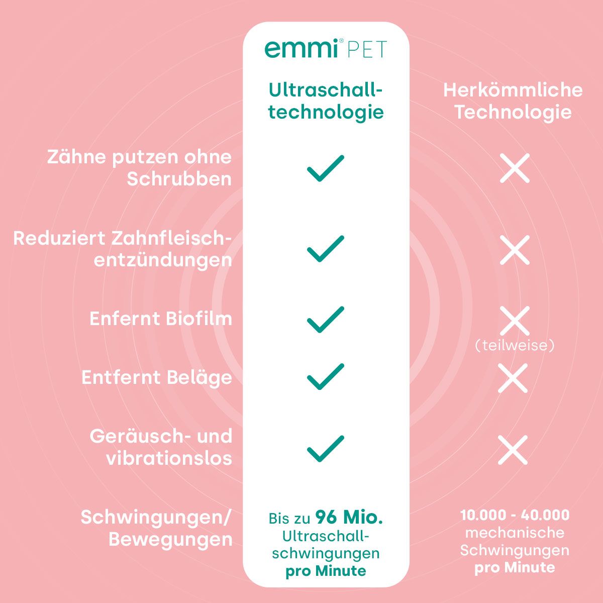 18261-Emmi-pet Basis Set 2.0 Limited Rosa UK